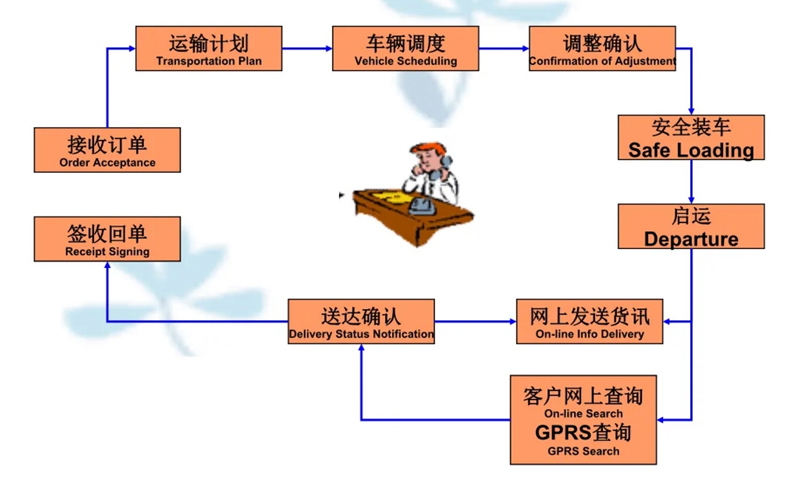 张家港到南充货运公司